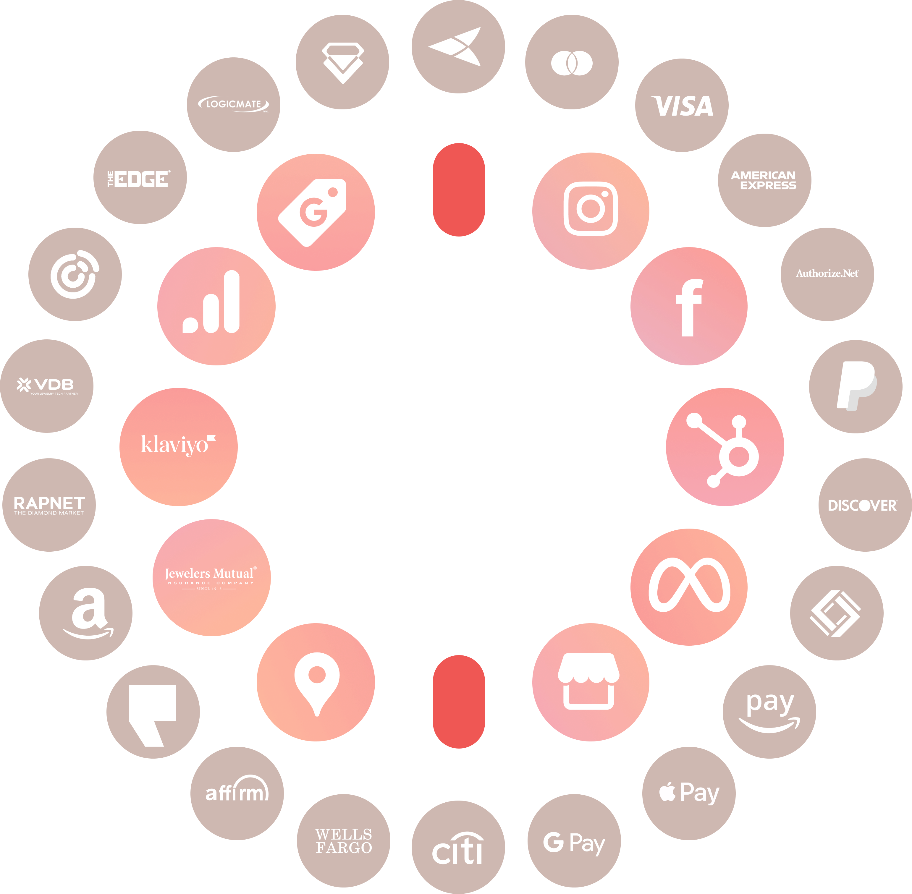 System Integrations
